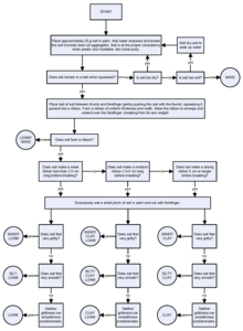 Usgs Soil Classification Chart