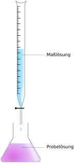 Die Titration ist ein Verfahre