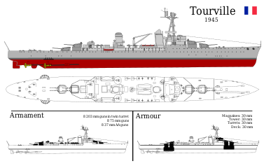 Tourville after refit: reinforced anti-air armament, removal of sea plane, torpedo launchers and aft mast