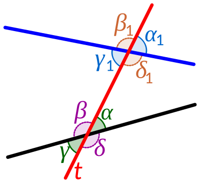 Transversal Geometry Wikiwand