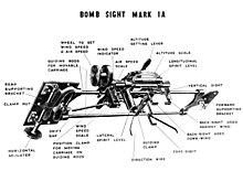 Labelled diagram of the various parts of the Mk. IA sight. The wires making up the sights for timing the drop are just visible, while the directional wire at the bottom is not. US Army AF Drift Sight Mk.IA diagram.jpeg