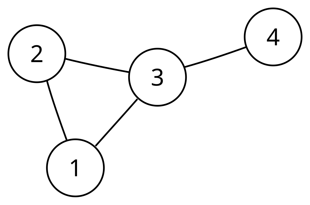 https://upload.wikimedia.org/wikipedia/commons/thumb/3/3d/Undirected_graph.svg/1280px-Undirected_graph.svg.png