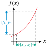 Values of a monotonic function Value domain of monotonic function.png