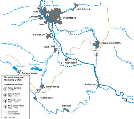 The various projects to link the Main and Danube Verbindung main donau.png