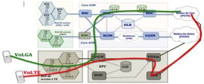 Voz Sobre Protocolo De Internet: Elementos, Estándares, Funcionalidad