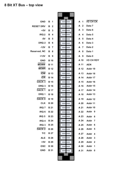 File:XT Bus pins.png