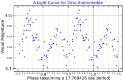 ZetaAndLightCurve.png