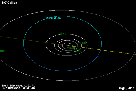(697) Галилея