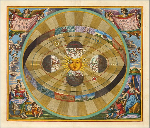 1661 Cellarius's chart illustrating a heliocentric model of the universe, as proposed by Nicolaus Copernicus