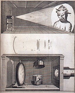 1721? Jacob 's Gravesande - Physices Elementa Mathematica