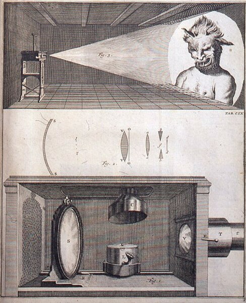 File:1721? Jacob 's Gravesande - Physices Elementa Mathematica.jpg