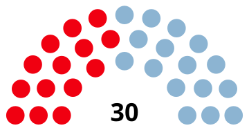 1912 Tasmanian State Election