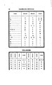 19th century Mongolian alphabet and syllabary - 7.jpg