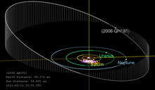 Diagram of 2006 QH181's orbit 2006 QH181-orbit.png