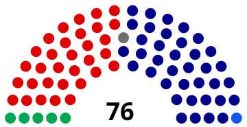 2007 Australian Senate.svg