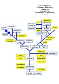 Das Flusssystem der Füsinger-/Flaruper-/Loiter Au (schematische Darstellung)
