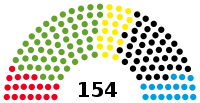 2021 Baden -Württemberg delstatsvalg - sammensetningskart.svg