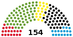 2021 Baden-Württemberg state election - composition chart.svg