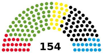 File:2021 Baden-Württemberg state election - composition chart.svg