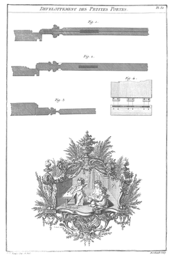 Planche 50 - Developpement des Petites Portes.