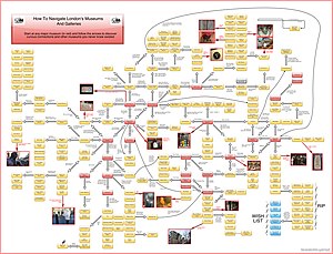 A flow chart of London's museums A flow chart of London museums by Matt Brown.jpg