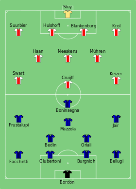 Ajax-Internazionale 1972-05-31.svg