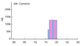 KM Comoros コモロ