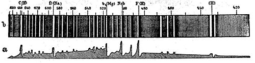 Fig. 45, Spectre de l’étoile nouvelle du Cocher, en 1892