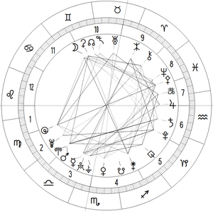 占星符號  维基百科，自由的百科全书