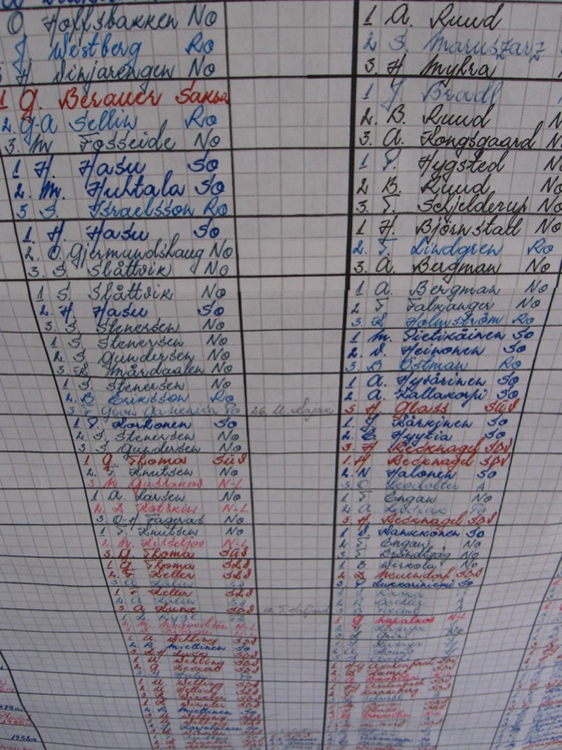 File:Athlete roster (99853146).jpg