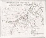 Battle of Blandford