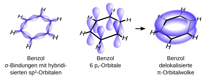 Orbitales moleculares del benceno