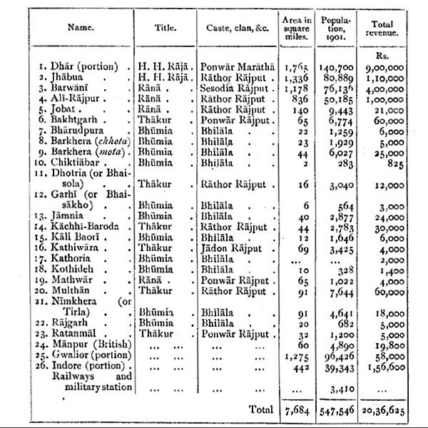 File:Bhopawar Agency States and estates.jpg