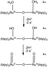 The "blue dimer" {[Ru(bipyridine)2(OH2)]2O} and two derivatives are catalysts (and intermediates) in water oxidation. BlueDimerPCET.png