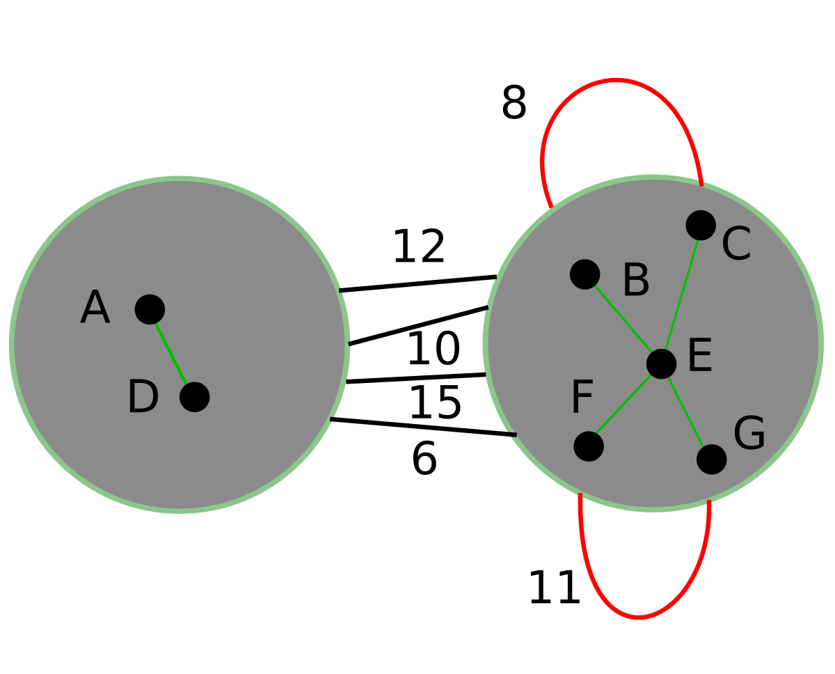 Svg 3 точки. Clock diagram. Boruvka.