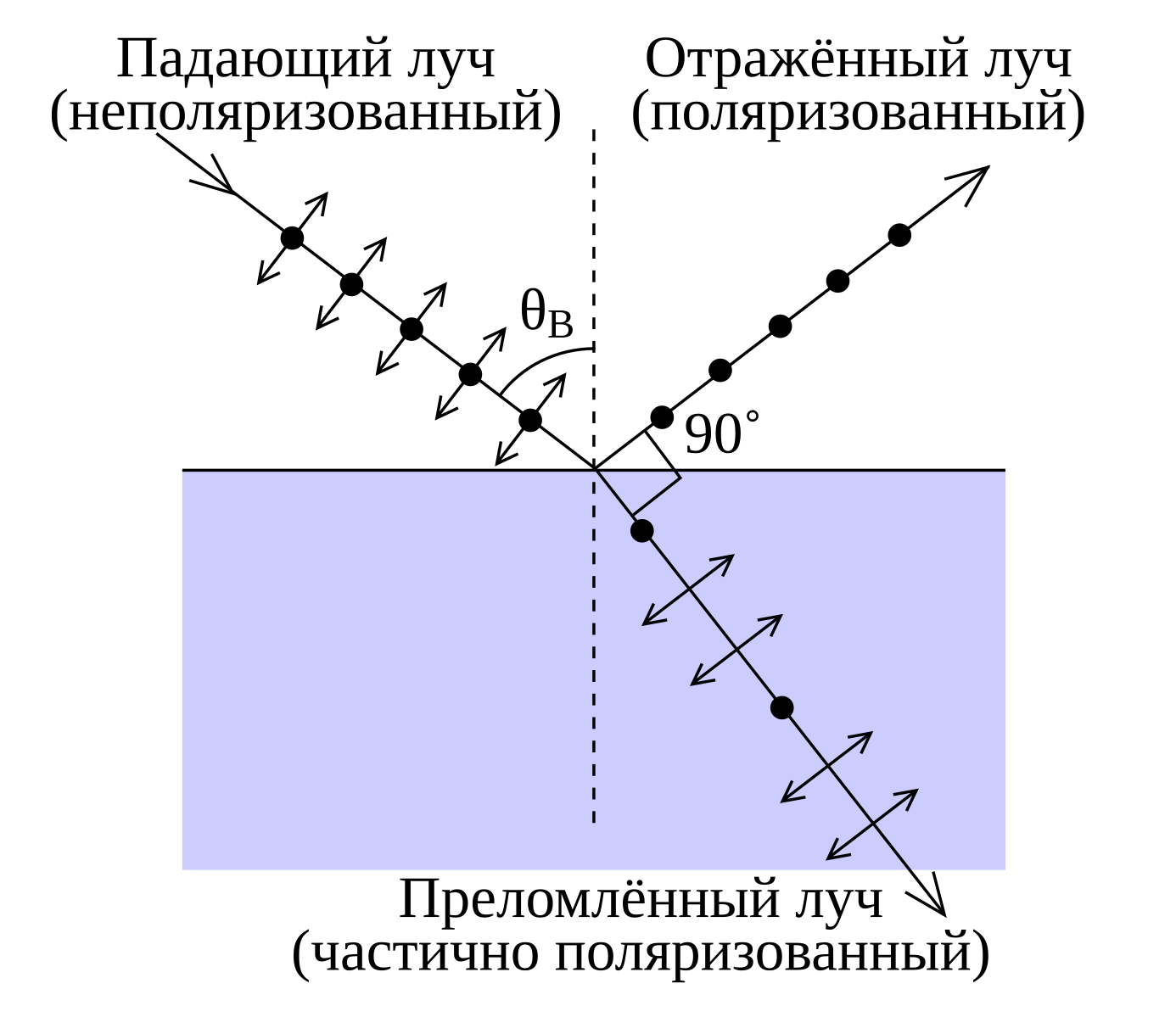 Полная поляризация