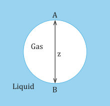 Bubble for hydrostatic pressure Bubble for Hydrostatic Pressure.svg