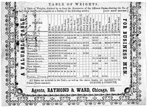 Bushel Weight Chart