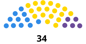 Elecciones provinciales de Entre Ríos de 2023
