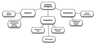 Collective intelligence group intelligence that emerges from collective efforts