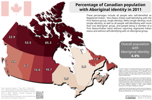 Urfolk I Canada: Urfolksgrupper, Kjelder, Bakgrunnsstoff