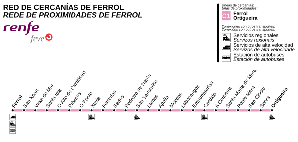 Cuantos viajes hay que hacer con el abono de renfe