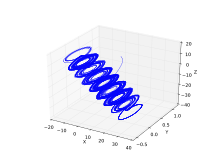 Chua Attractor ChuaAttractorModified.svg