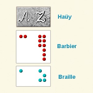 Comparative Lettering Hauy-Barbier-Braille