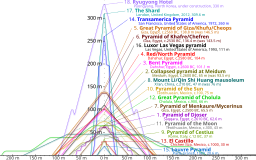 Comparison of pyramids.svg 21:09, 28 June 2011