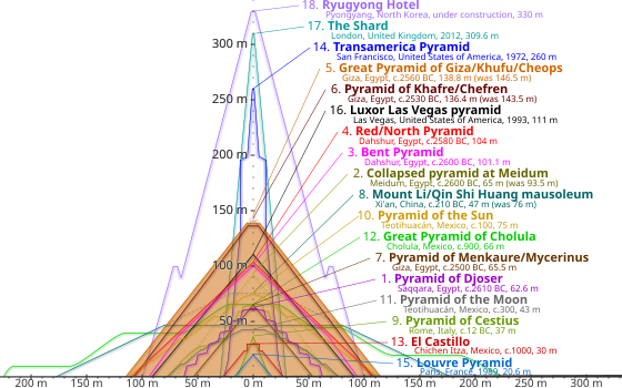 Great Pyramid Of Giza Height