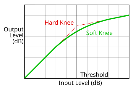 knee