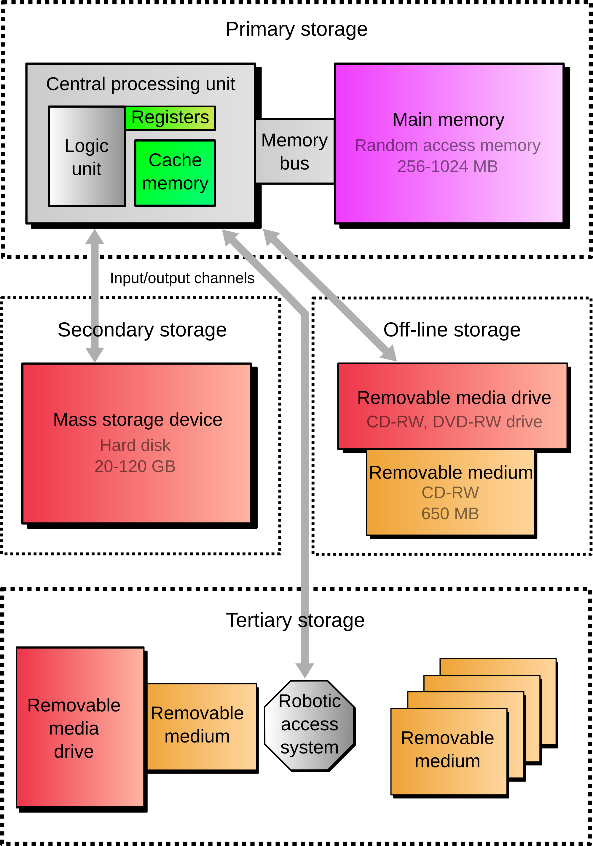 Future of computer technology essay | ontheroofs com