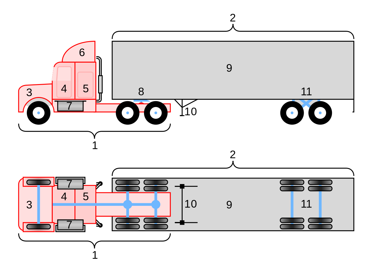 What is the total number of wheels on an 18-wheeler?