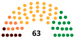 Corse Assemblée 2021.svg